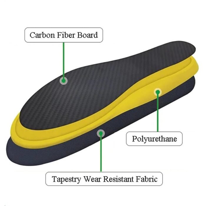 Gold Performance Insoles