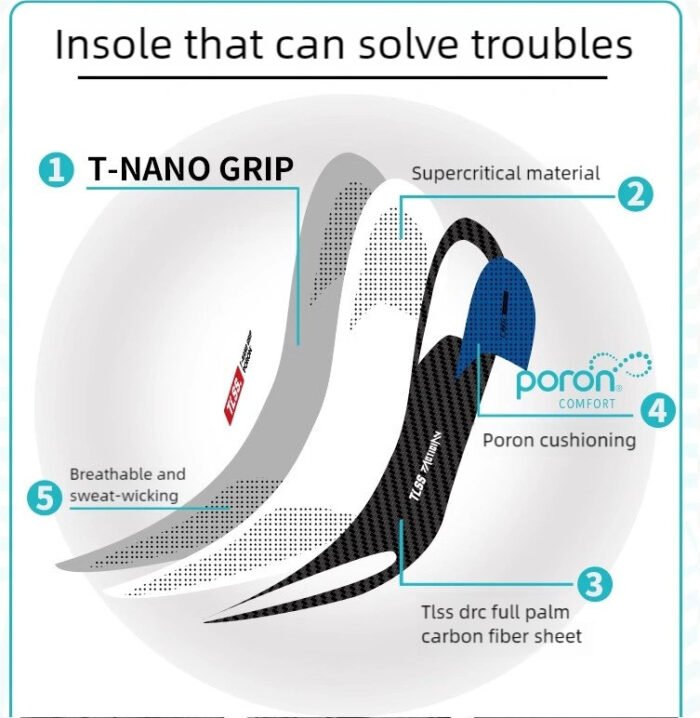 TLSS Full-Length Carbon Fiber Insoles