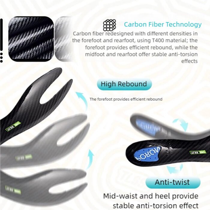 TLSS Full-Length Carbon Fiber Insoles