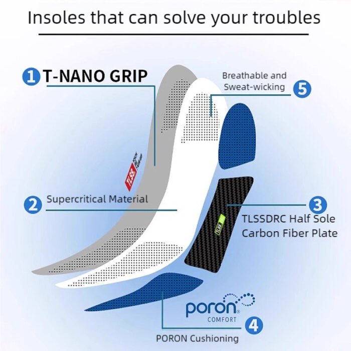 TLSS NANO GRIP Carbon Fiber Soccer Insoles - Anti-Slip, Shock Absorbing & Breathable Sports Insoles - Image 4