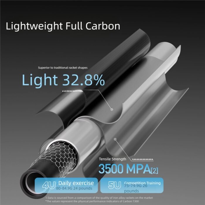 Premium Carbon Fiber Badminton Racket – Lightweight, Durable & Professional Badminton Racket Set for Singles and Doubles Players